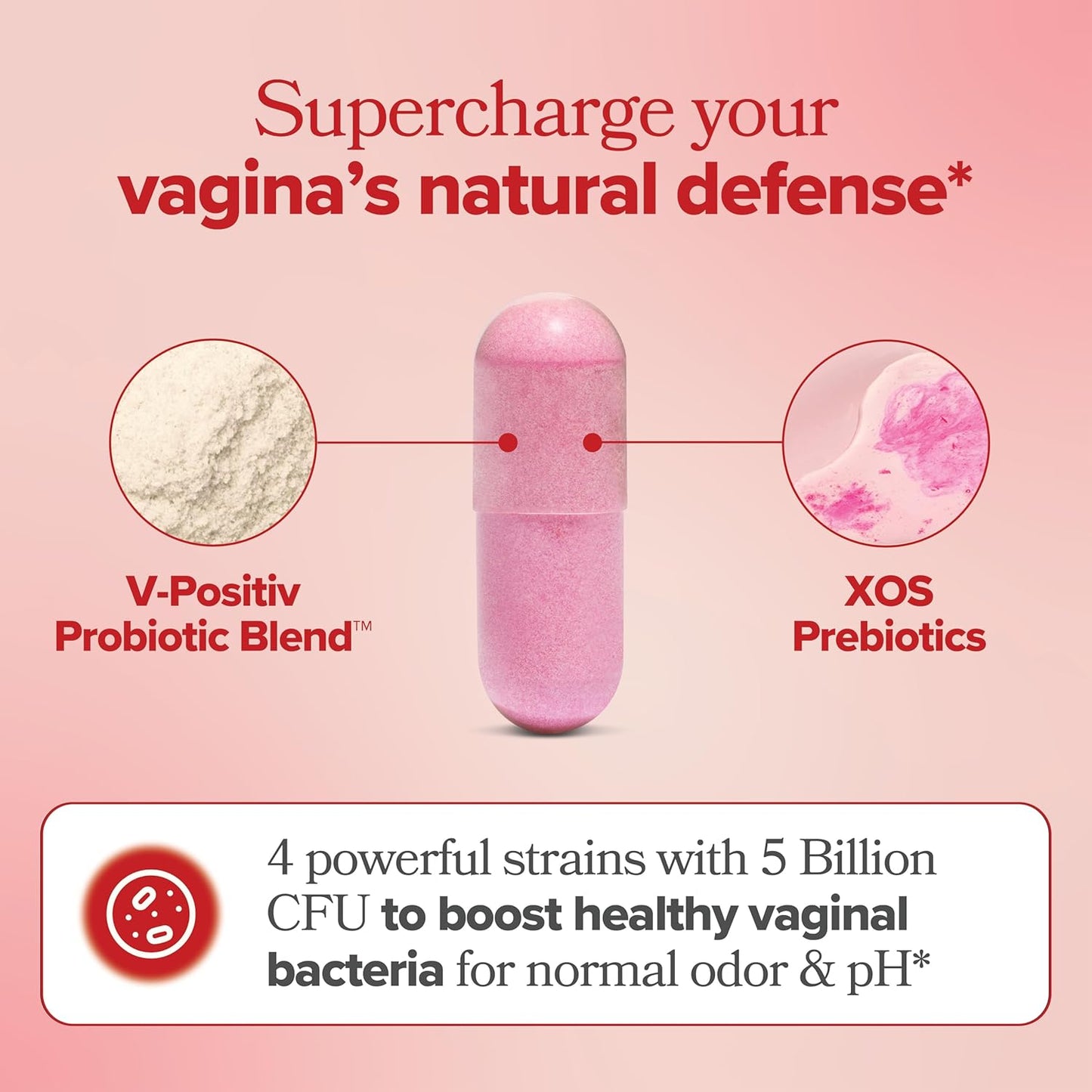 TrueFemme Vaginal Probiotic Capsules